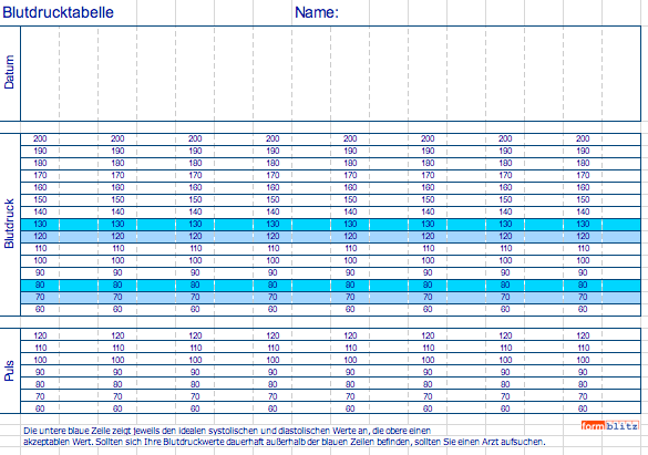 Blutdrucktabelle Morgens Mittags Abends Schweiz ...